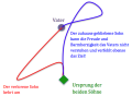 Vorschaubild der Version vom 15:06, 9. Aug. 2011